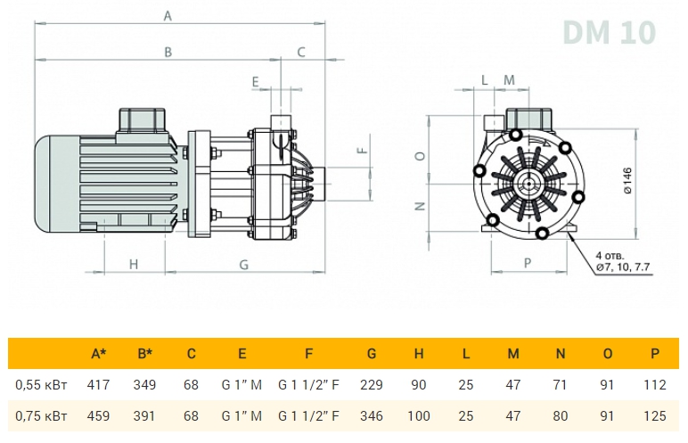 DM 10 Magnetic Drive Centrifugal Pumps