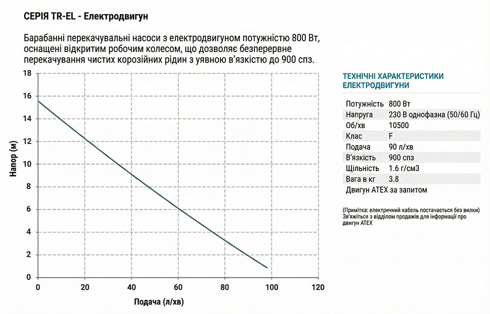 График производительности насоса TR-EL