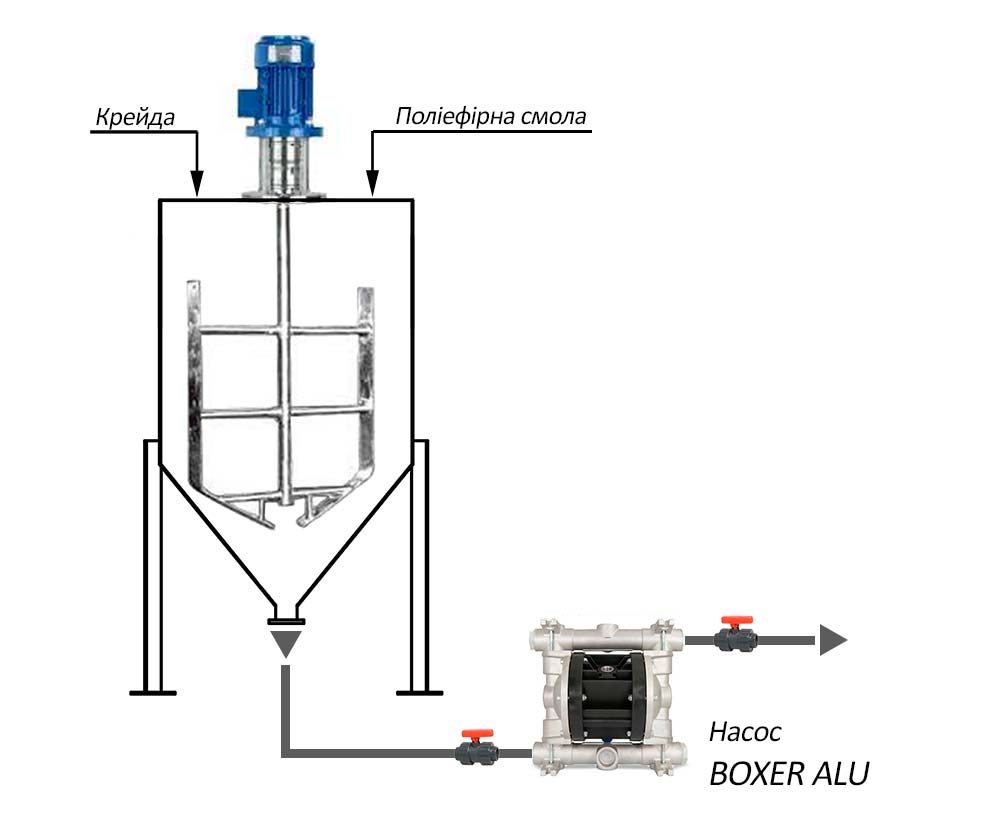 Мішалка для кераміки і насос для кераміки