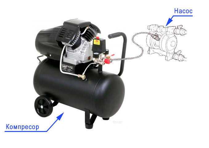 Compressor for dipahragm pumps