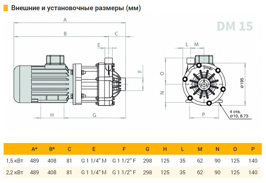 DM 15 Magnetic Drive Centrifugal Pumps