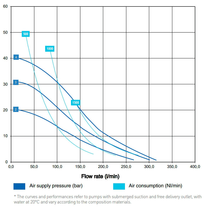 Пищевой диафрагменный насос FULLFLOW 251